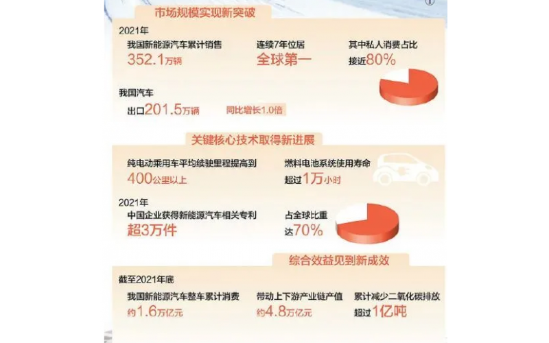 人民日報：汽車強(qiáng)國建設(shè)再上新臺階